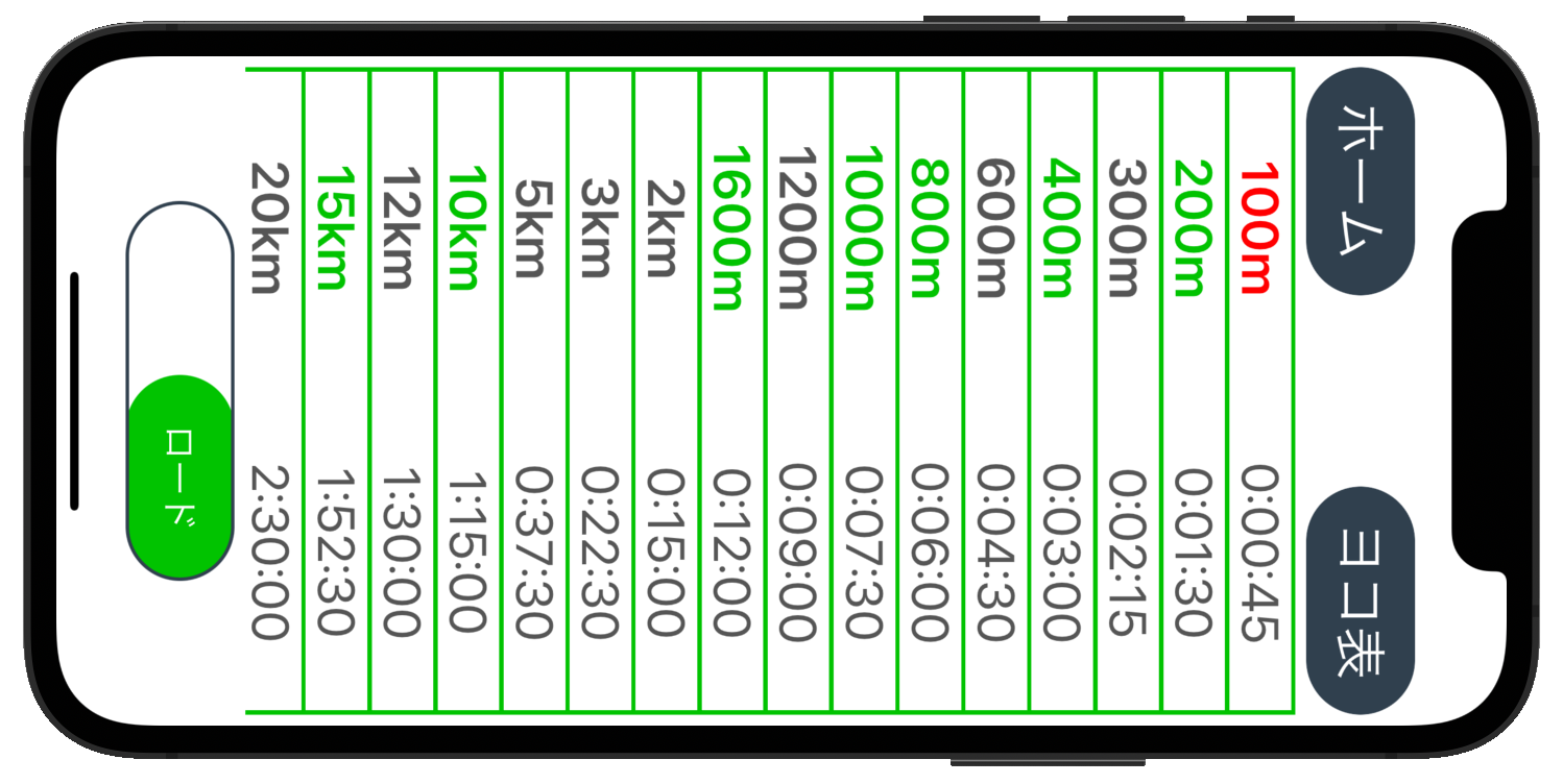 IOS Japanese Language Splits Road List Screen