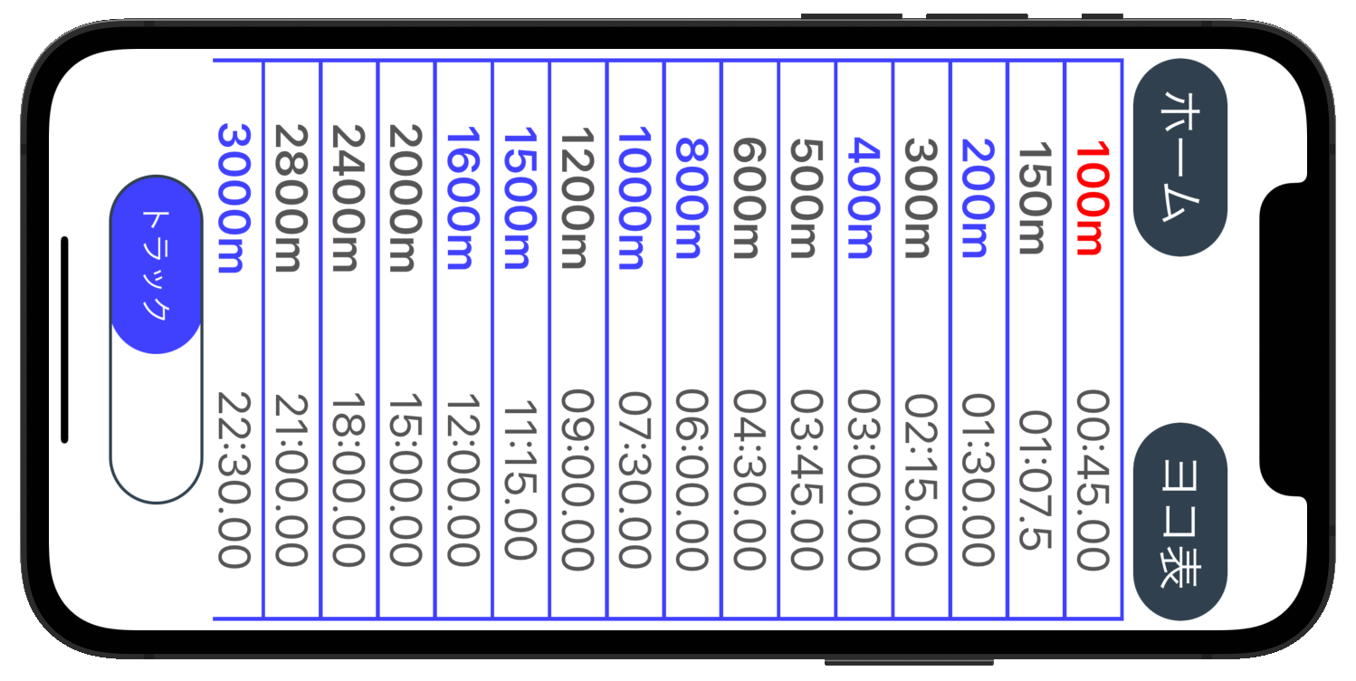 IOS Japanese Language Splits Track List Screen