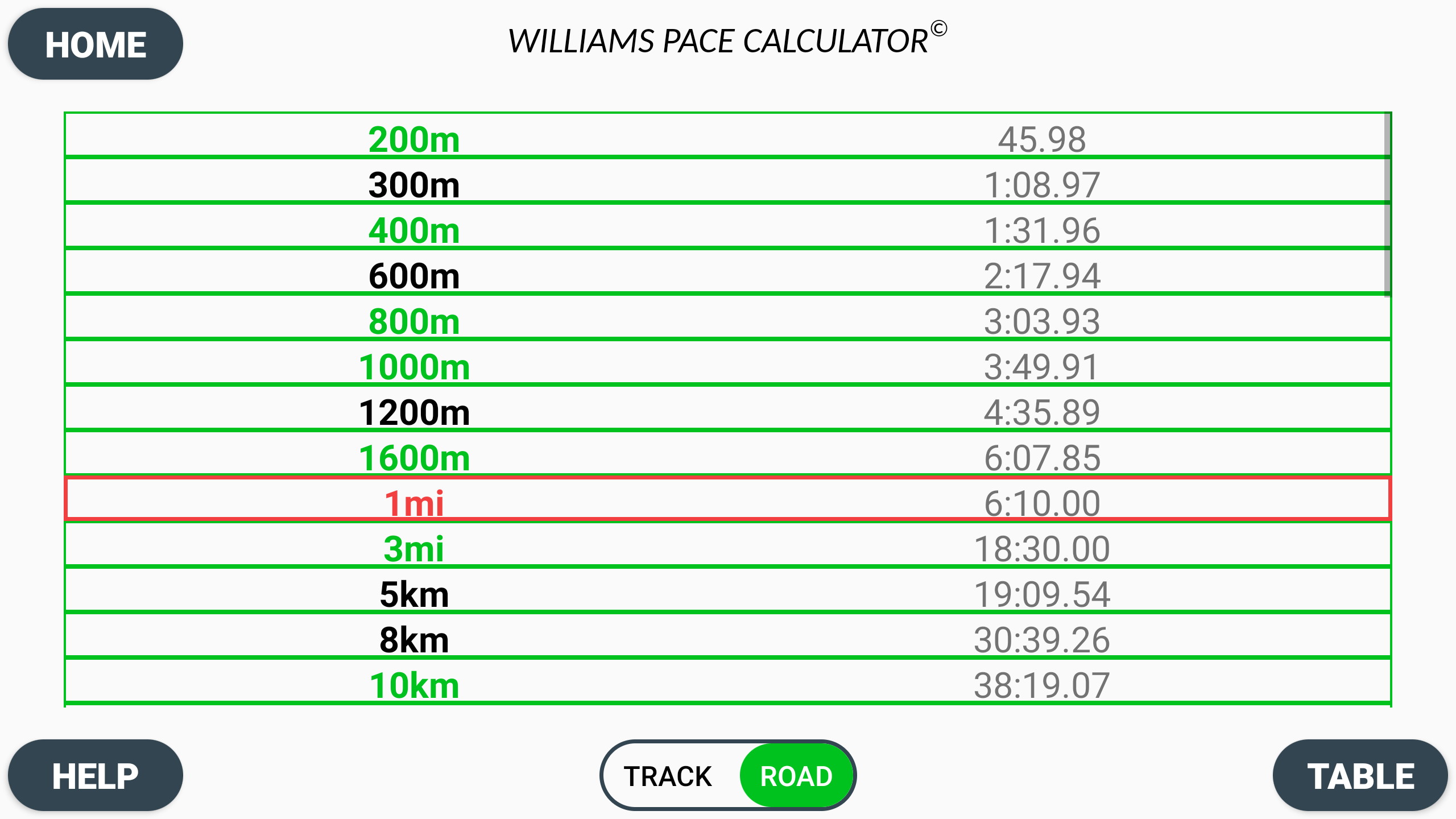 Williams Pace Calculator