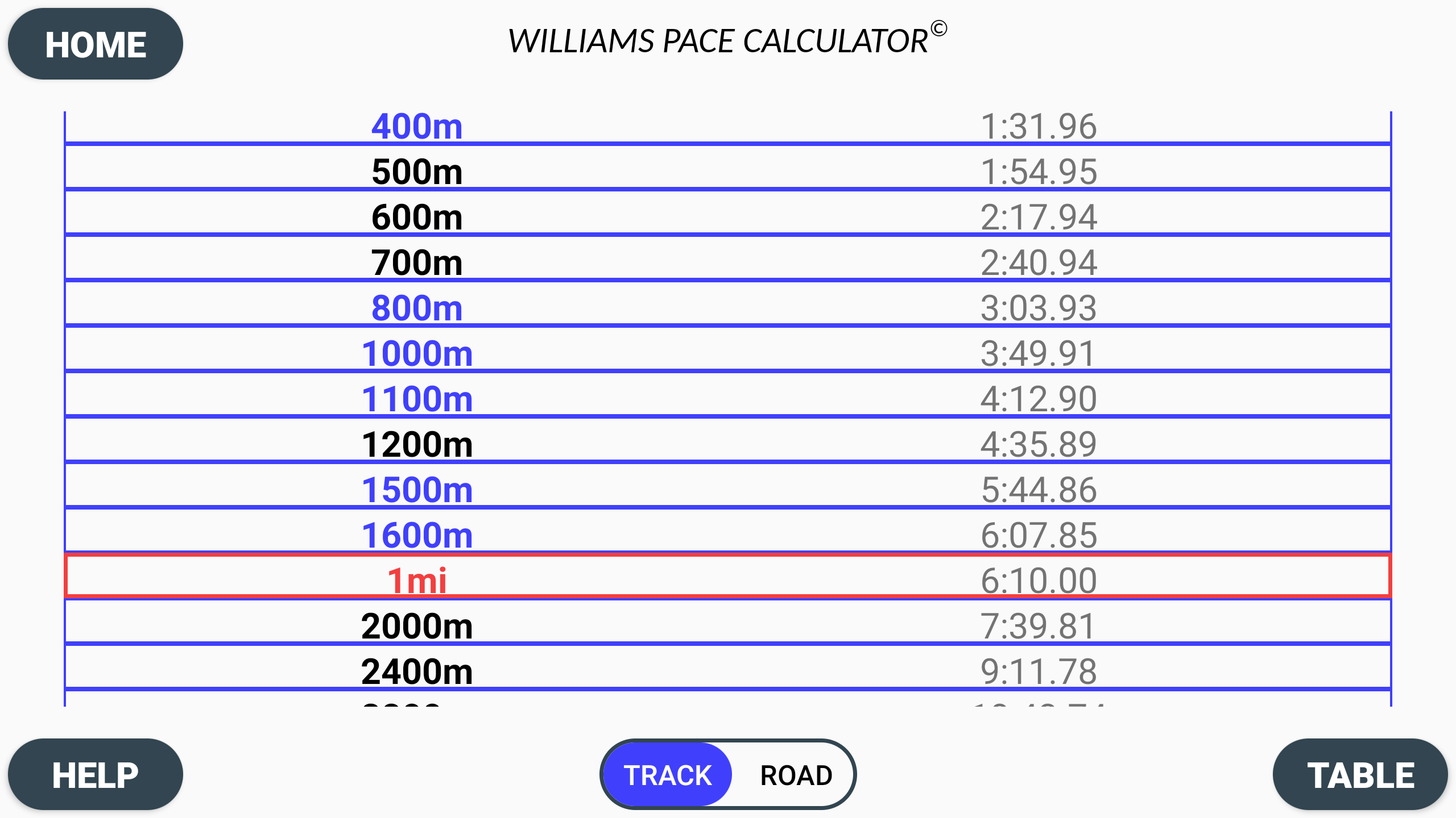 Williams Pace Calculator